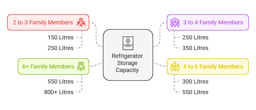 How much storage capacity do you need_ - visual selection