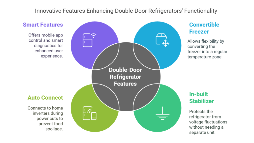 Other features Convertible, Stabilizer, Auto-connect, & Other Smart Features